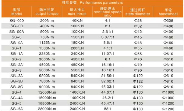 多回轉雙級閥門傘齒輪