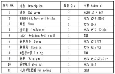 閥門蝸輪箱零件材料