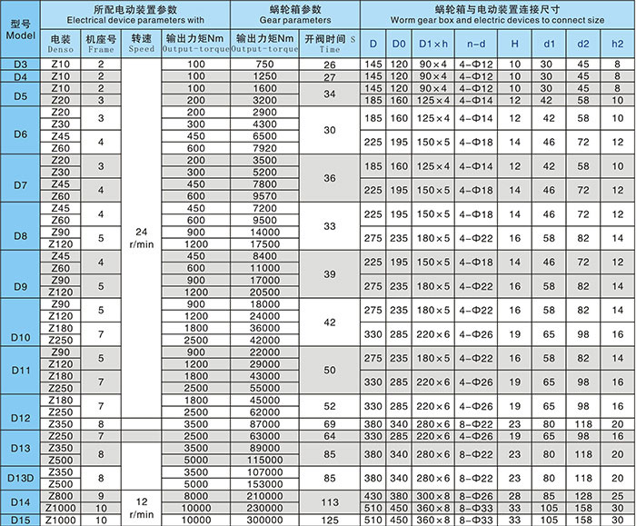 電動(dòng)蝸輪箱技術(shù)參數(shù)