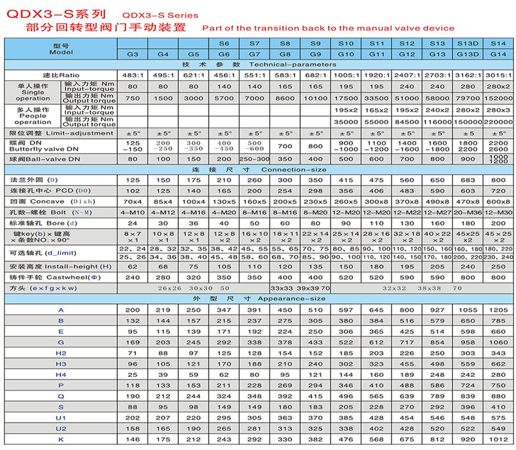 雙級蝸輪箱